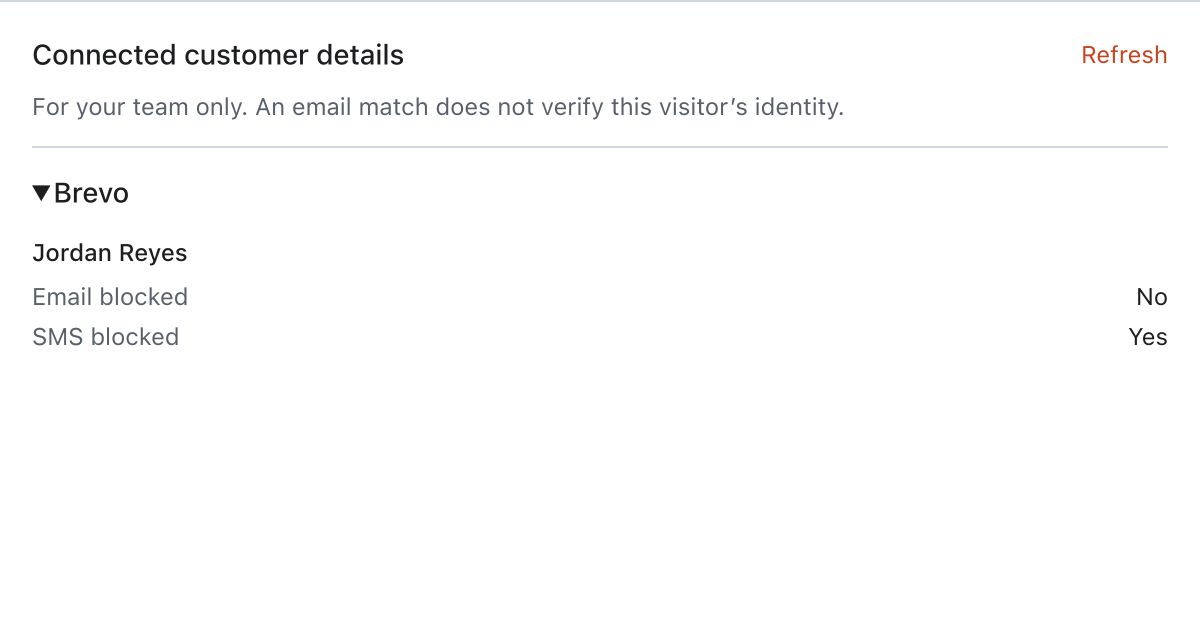 Actual Message Inbox customer-context component with illustrative Brevo data