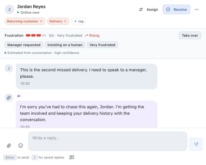 Customer attention panel with rising frustration, manager requested and a Take over control