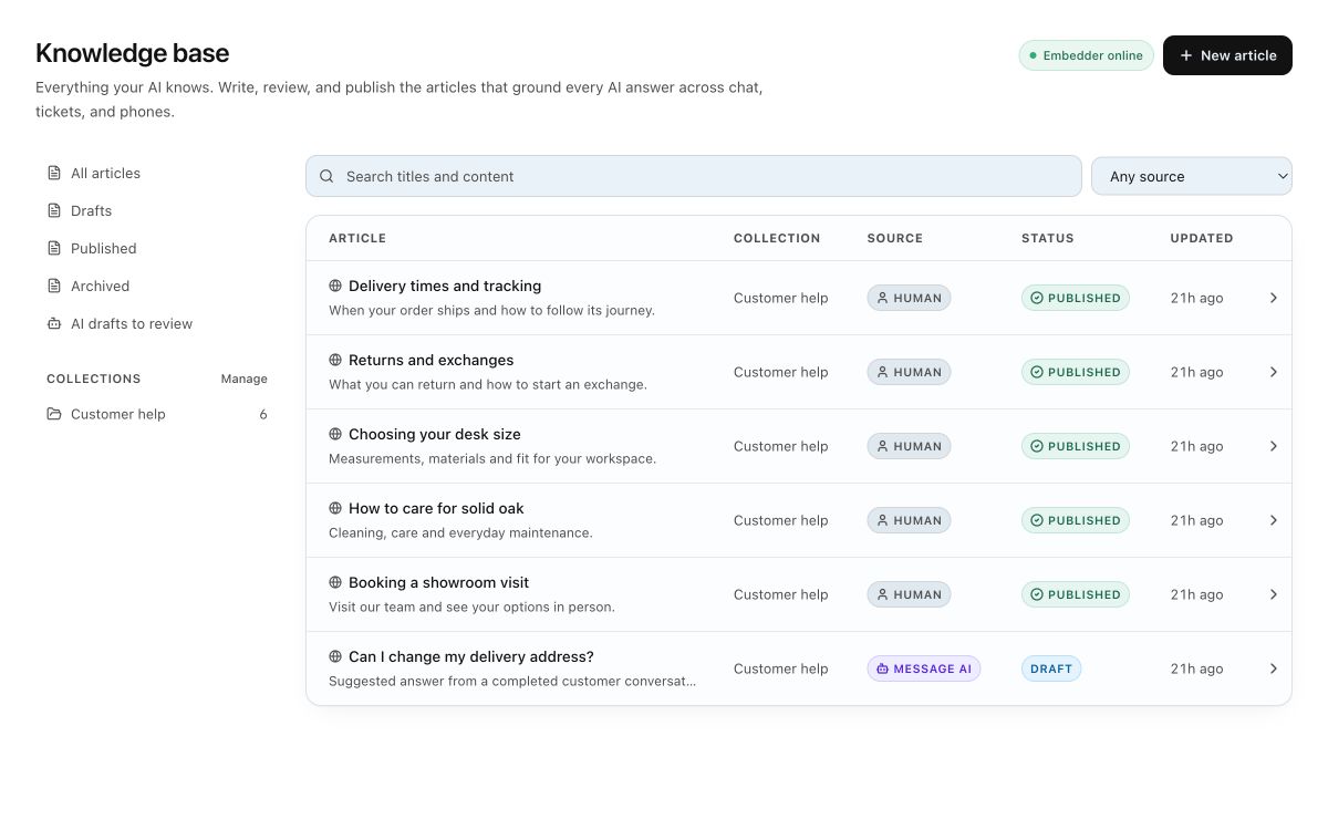 Message knowledge workspace product interface
